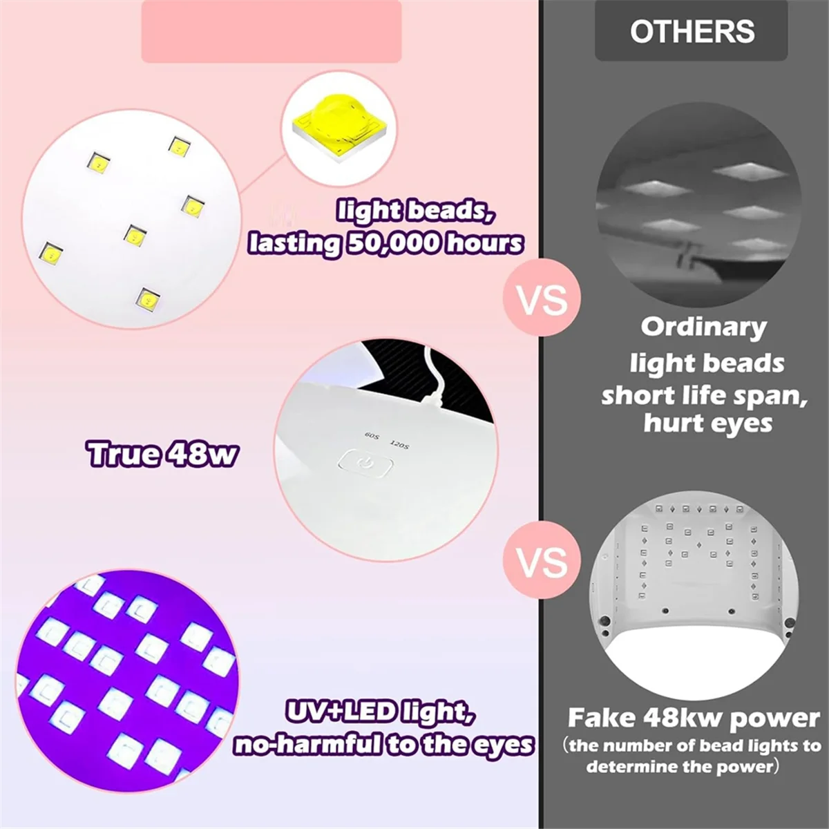 Lampu UV Resin ABLK, Lampu Resin UV/LED Cepat Menyembuhkan 48W dengan 30 Buah Manik-manik Lampu Sumber Cahaya Ganda untuk Kit Resin UV