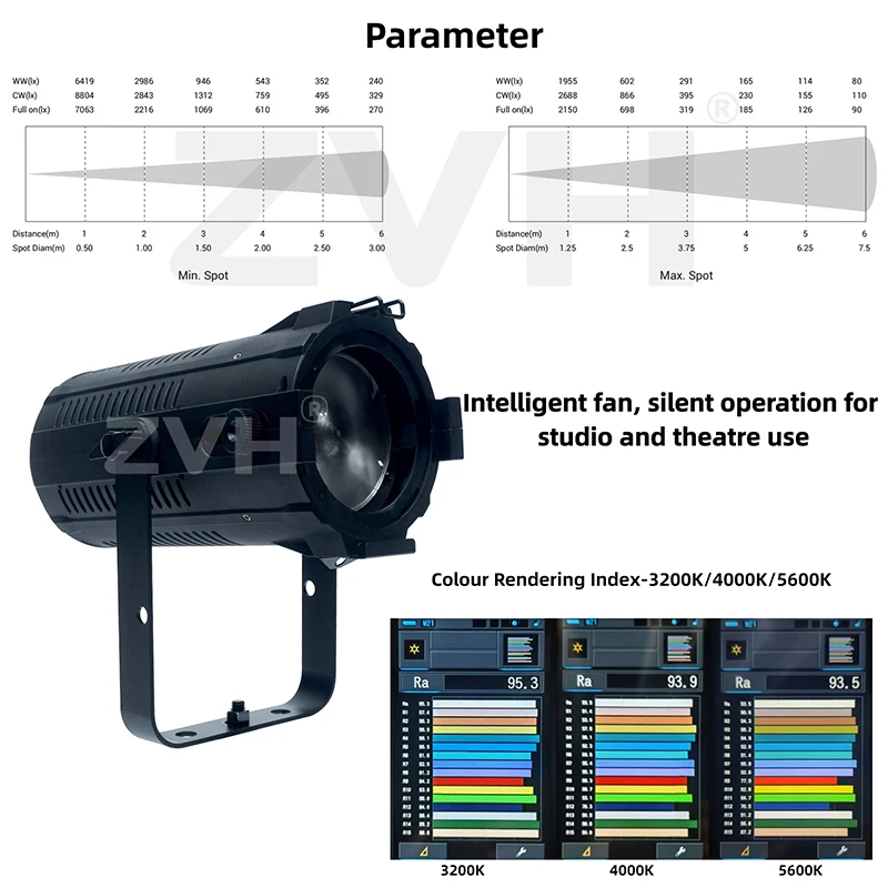 Fresnel-Strahler mit Barndoor für COB-Bühnenbeleuchtung 25 °   - 80 °   Manuelle Zoomwinkel-Beleuchtung mit kontinuierlicher Ausgabe für Museumskino