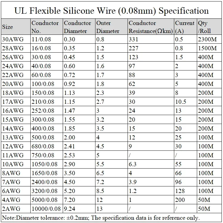 1/5M Soft Silicone Wire 30 28 26 24 22 20 18 16 15 14 13 12 10 8 6 4AWG High Temperature Flexible Copper Electric Wire