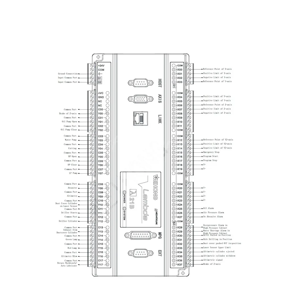 ใหม่ WeiHong รถบัส CNC น้ำตัดระบบควบคุม Lambda21B + NC65C สำหรับ CNC ความดันวอเตอร์เจ็ทตัด