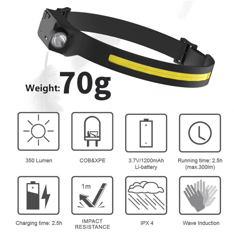 USB akumulator indukcyjny reflektor Head-Mounted oświetlający COB głowica LED latarka 5 tryby oświetlenia Head Light
