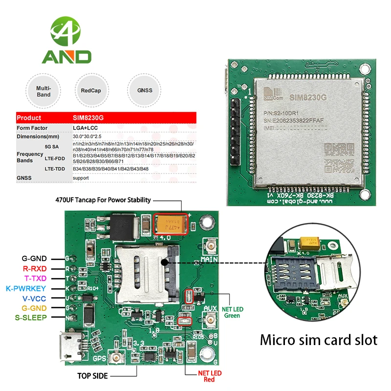 Global Multi Band SIM8230 5G RedCap 모듈로 IoT 기기 개발을 혁신하는 방법