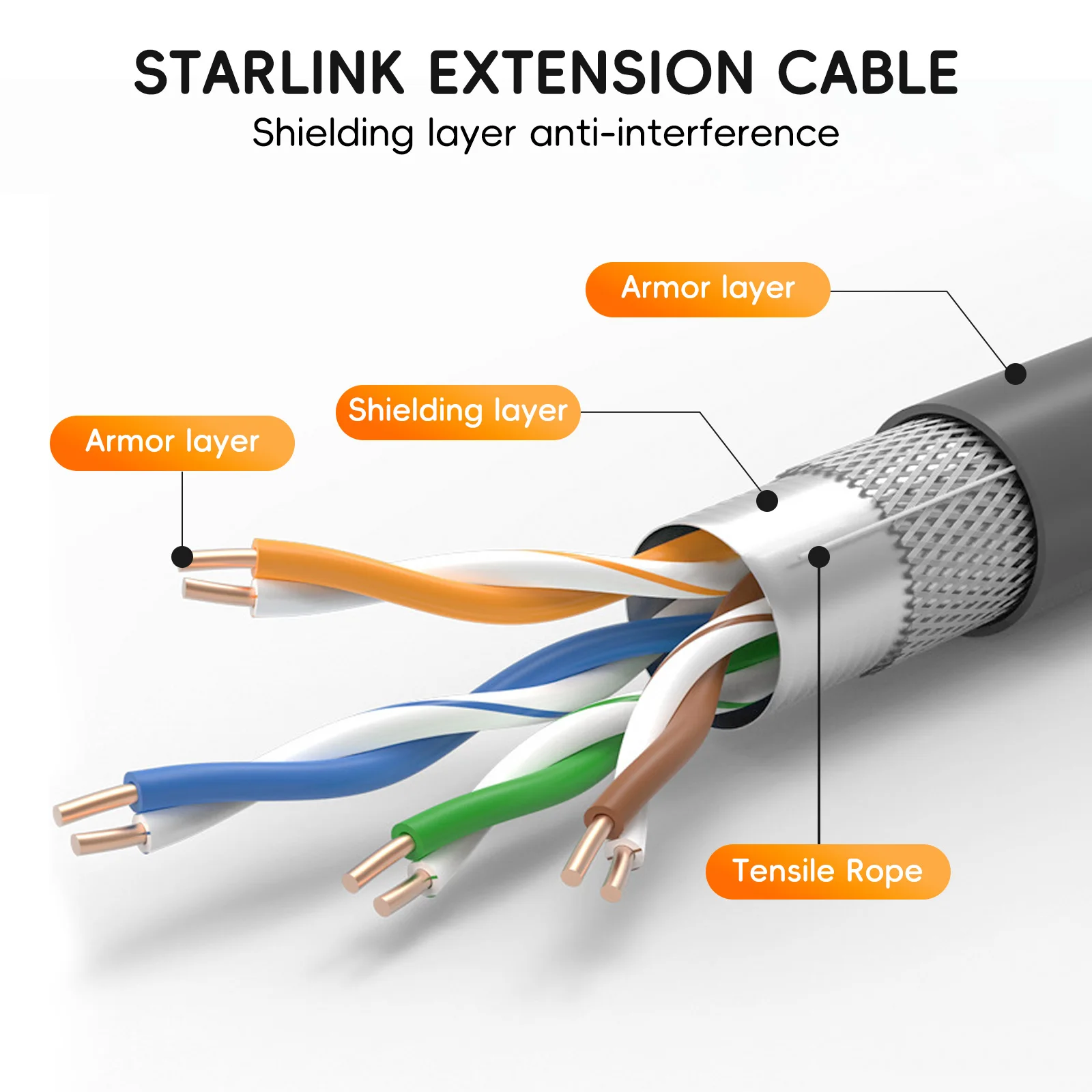 Удлинитель кабеля Starlink, сменный штекер и тарелка для Starlink, комплект для ремонта спутникового кабеля, кабель для маршрутизатора Starlink V2/Gen2