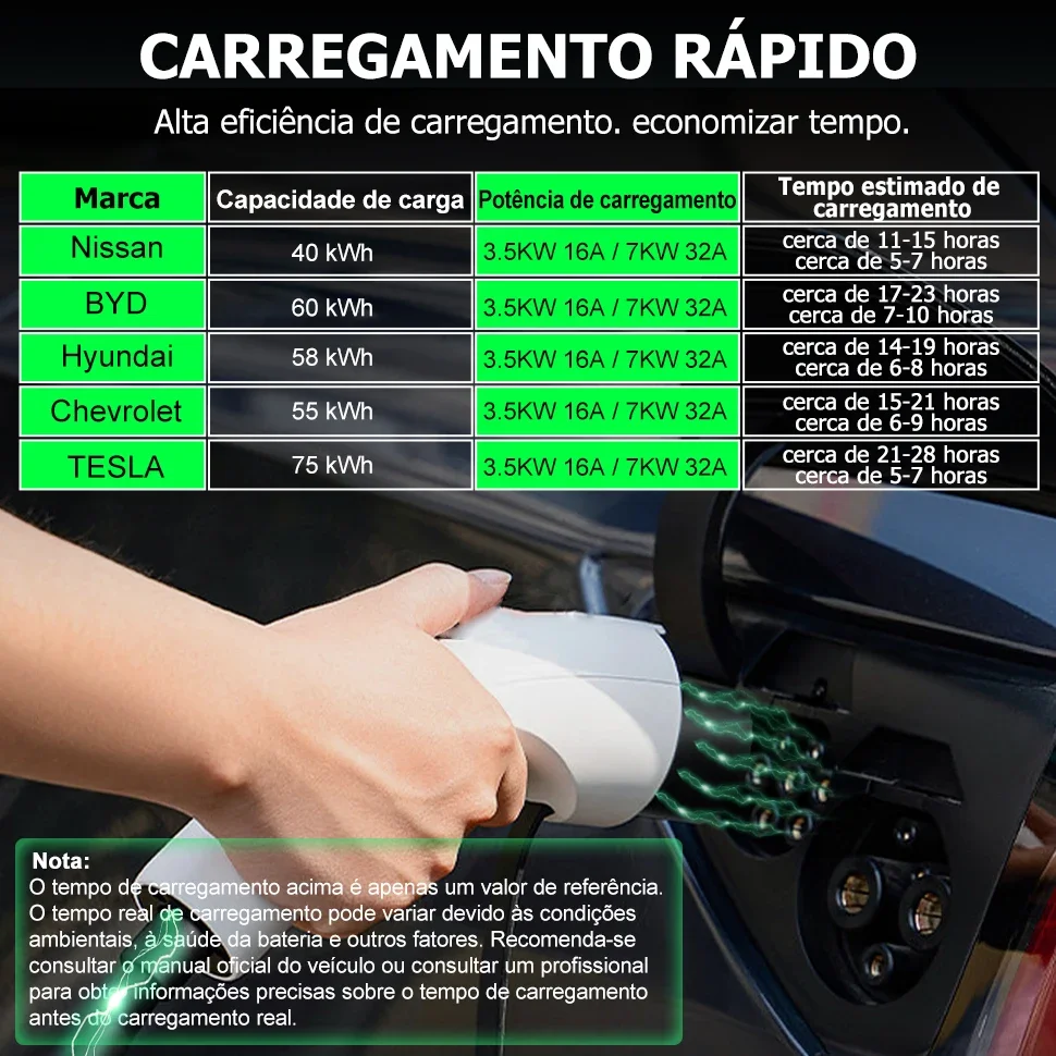 TAYSLA 3,5KW/7kW parede de 5 metros montado cabo de carga EV com conexão brasileira portátil para veículo elétrico de carro