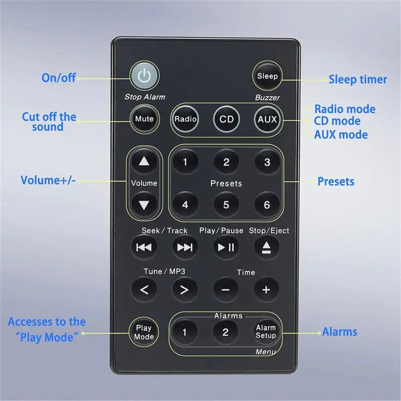 Boff Remote Control…