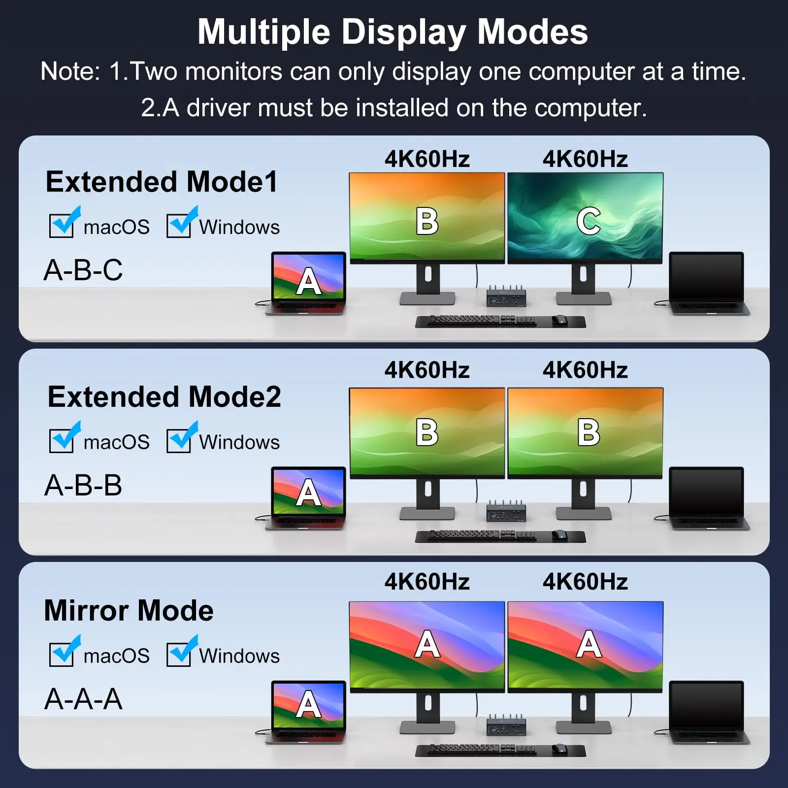 KVM Switch 2 شاشات 2/3/4 أجهزة كمبيوتر، محطة إرساء Thunderbolt 4K @ 60 هرتز تدعم USB3.0/USB C في DP/HDMI Out لنظام التشغيل Windows Mac