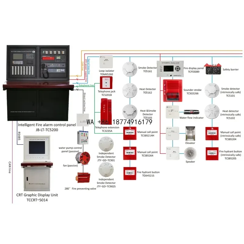 wmwmnu Addressable Smoke and Heat Detector Certificated 2 in 1 Smoke&heat Sensor Fire Alarm System Wired Smoke Detector