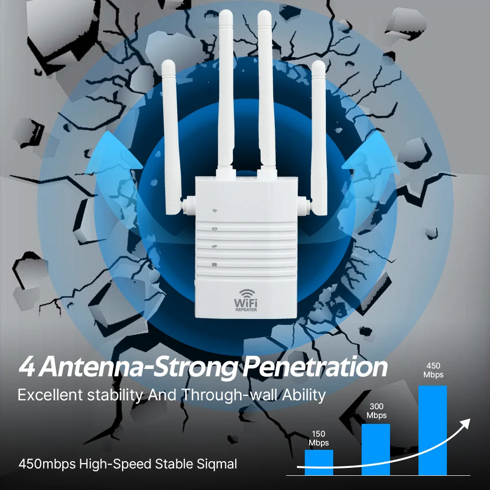 450Mbps WiFi Repeater High Antenna Wireless Extender Network Amplifier 2.4GHz Signal Cover Range WiFi Repetidor