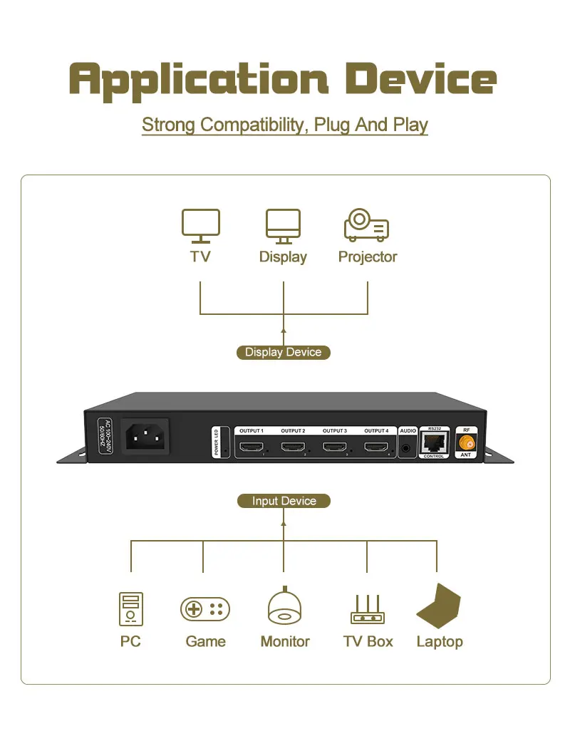 4K30HZ HD Splicer Video Wall Controller Plug and Play for Multi-Mode Splicing and Splitter