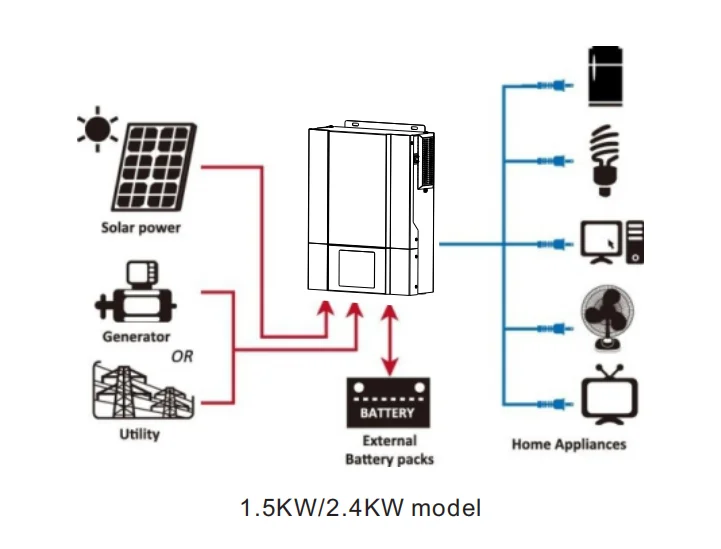PowMr โรงงานขายส่ง4200W/500V/120A/24V/220V MPPT Off-Grid integrated Solar Controller