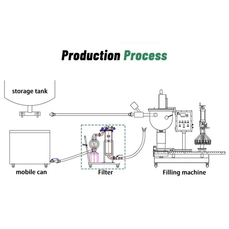 New High Flow 304 Stainless Steel Bag Filter Housing 80T/H Max Flow Rate For Food Beverage Chemical Processing Petrochemicals