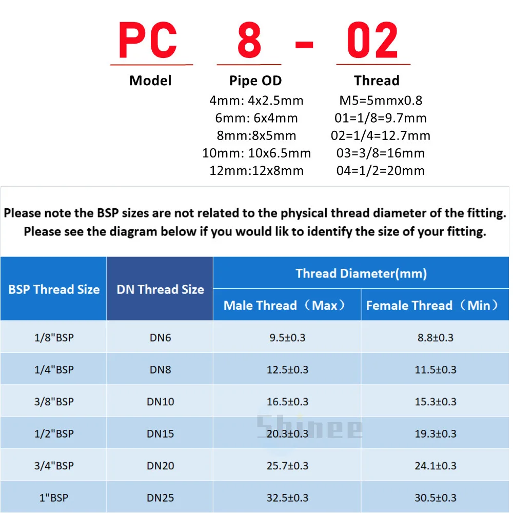 Pneumatic Connector White Plastic Hose Fitting Male Thread PC/PCF/PB/PL/PX/SL Air Pipe Quick Fittings 12/10/8/6/4mm 1/4 1/2 1/8\