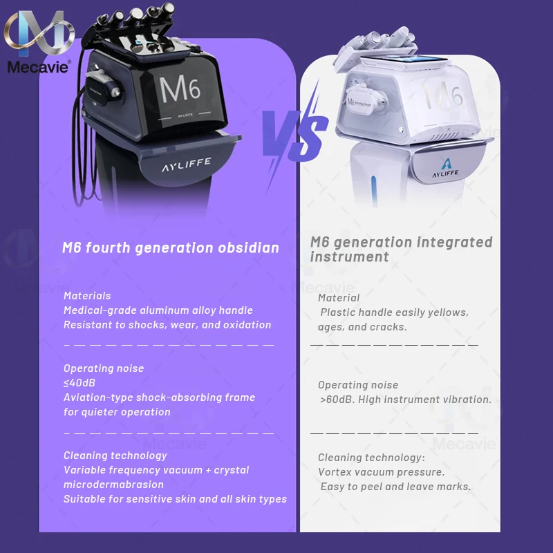 Máquina de gestión de la piel Facial Hydri M6, hidradermoabrasión, limpieza profunda, estiramiento Facial, equipo profesional de Spa para salón de belleza