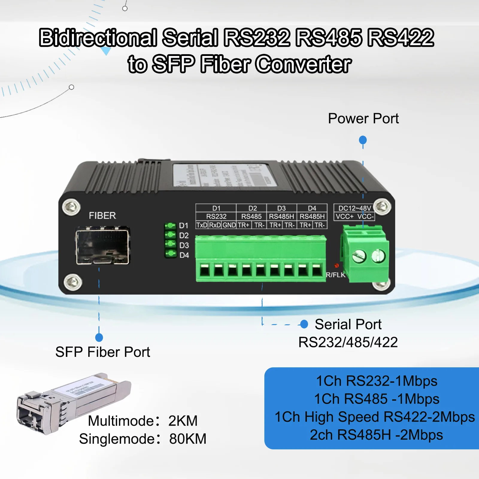 Industrial Serial to Fiber Converter RS232 RS485 RS422 Optic Modem, Bidirectional SFP Slot Serial Over Fiber Converter, DC12~48V