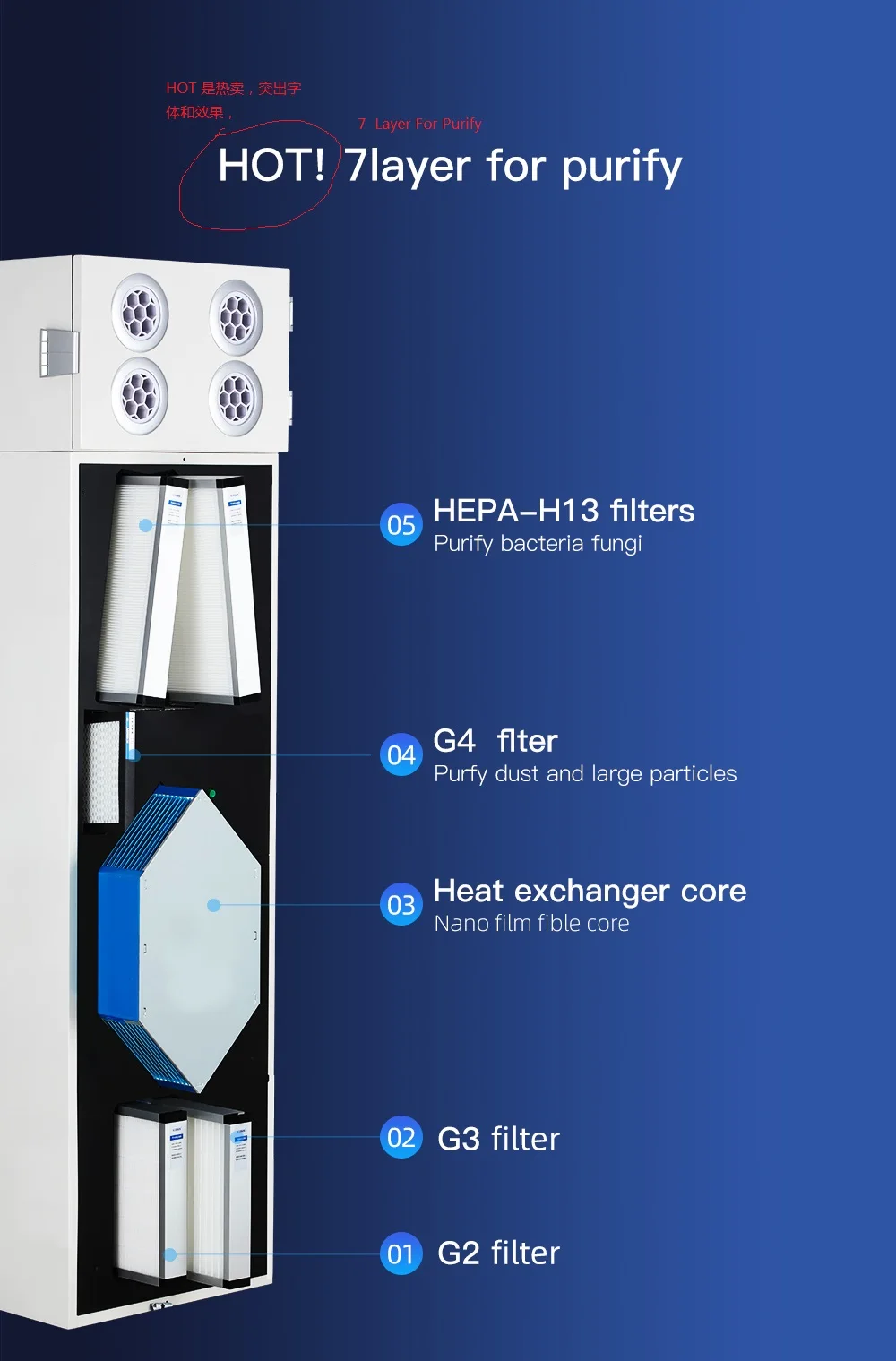 HVAC System Energy Saving Vertical Energy Recovery Unit And Heat Recovery Top Quality Air To Air ERV/HRV For Sale