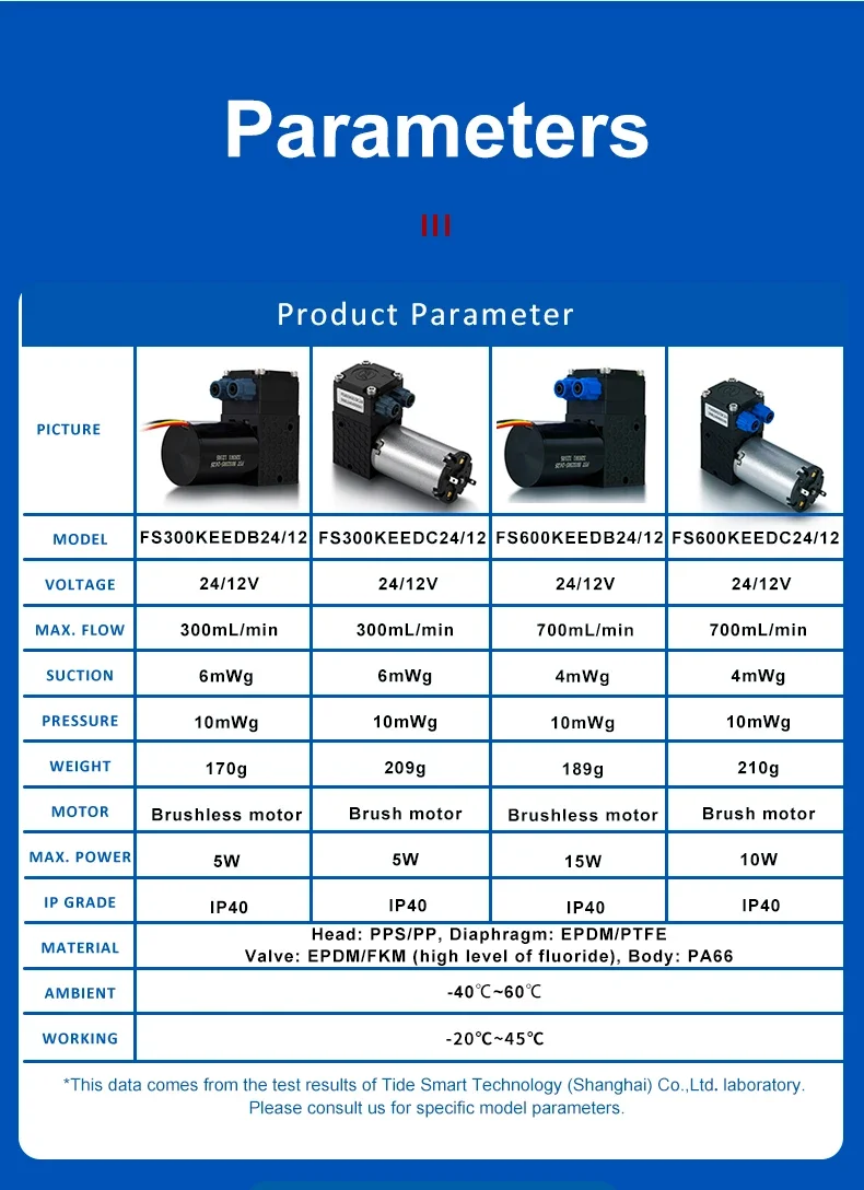 

NEW 24v Dc Brushless Motor Mini Water Pumps 640ml/min Flow Micro air Water Pump Oilless Small Liquid Pump for Inkjet Printing