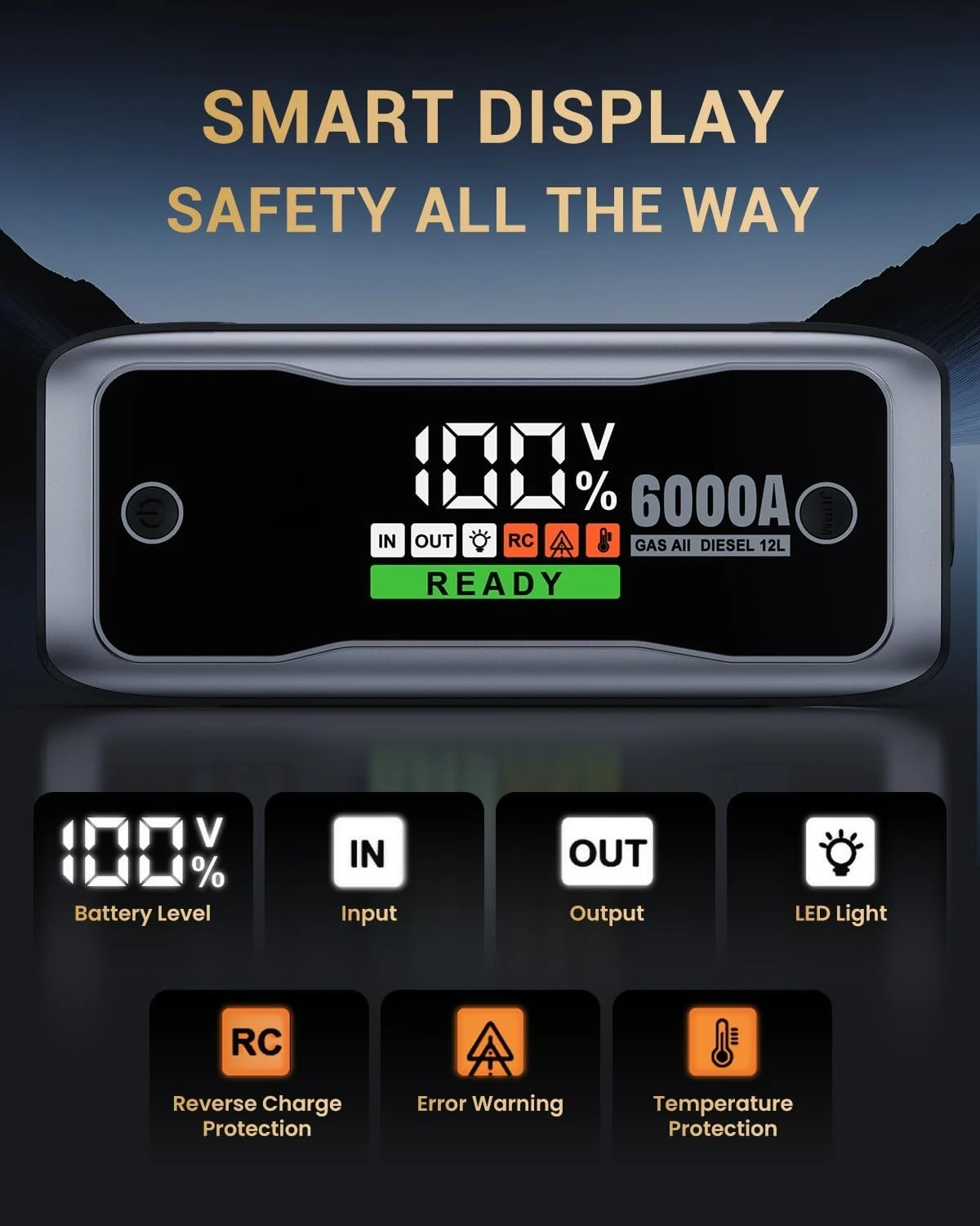 M8 6000A カーバッテリージャンプスターター、スマートHDディスプレイ、PD 60W急速充電、12Vバッテリージャンプパック、ポータブルジャンプボックス·大特価