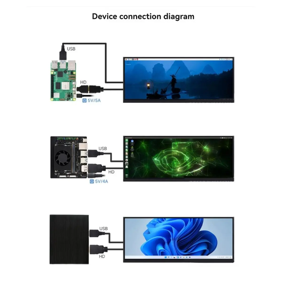 A86G NEW 12.3-Inch 10 Point Capacitive Touch Screen IPS 1920x720 -Compatible Display 178° Full Viewing Angle for RPi