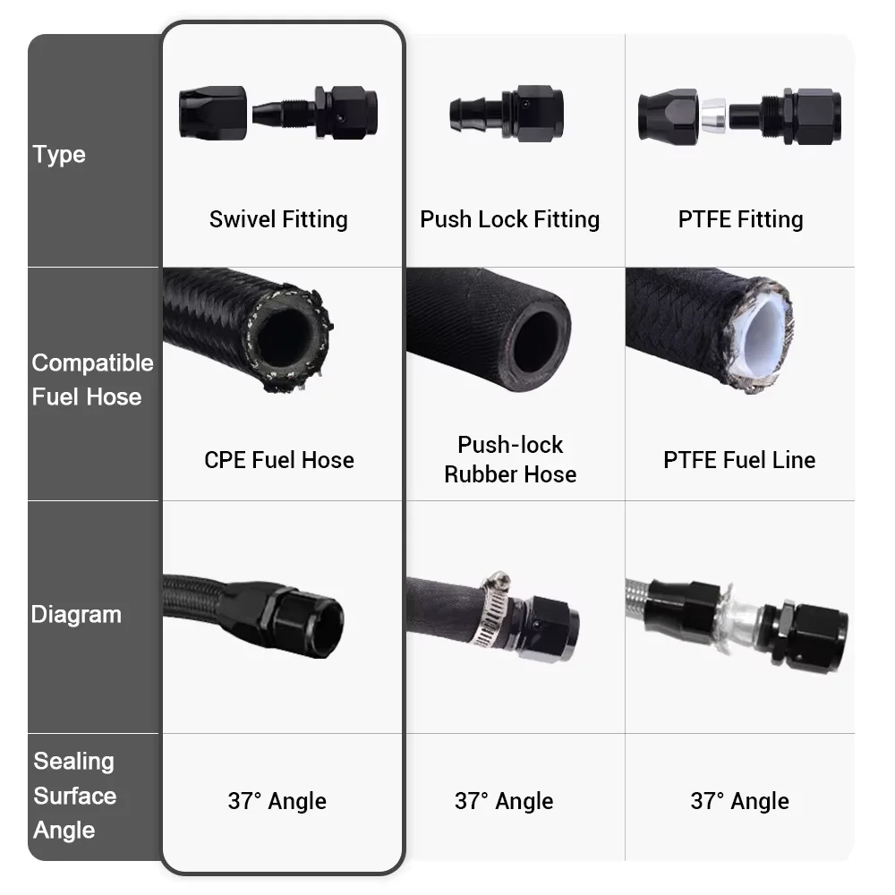 2 Pcs AN4 6 8 10 12 Straight 0°/45°/90°/180° Degree Aluminum Swivel Hose End Fitting Adapter Oil Fuel Line NPT PLUG TF-1001