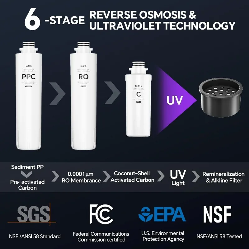 T1 UV Countertop Reverse Osmosis Water , Carafe Boost, 6-Stage RO Filtration System, Home Water Purifier, Reduce