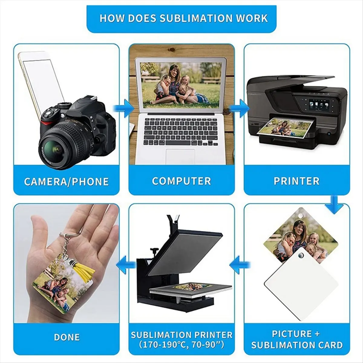 2026 + 30 قطعة التسامي سلسلة المفاتيح فارغة مربع مستدير مستطيل نقل الحرارة لوازم الفن Keychain بها بنفسك المفاتيح