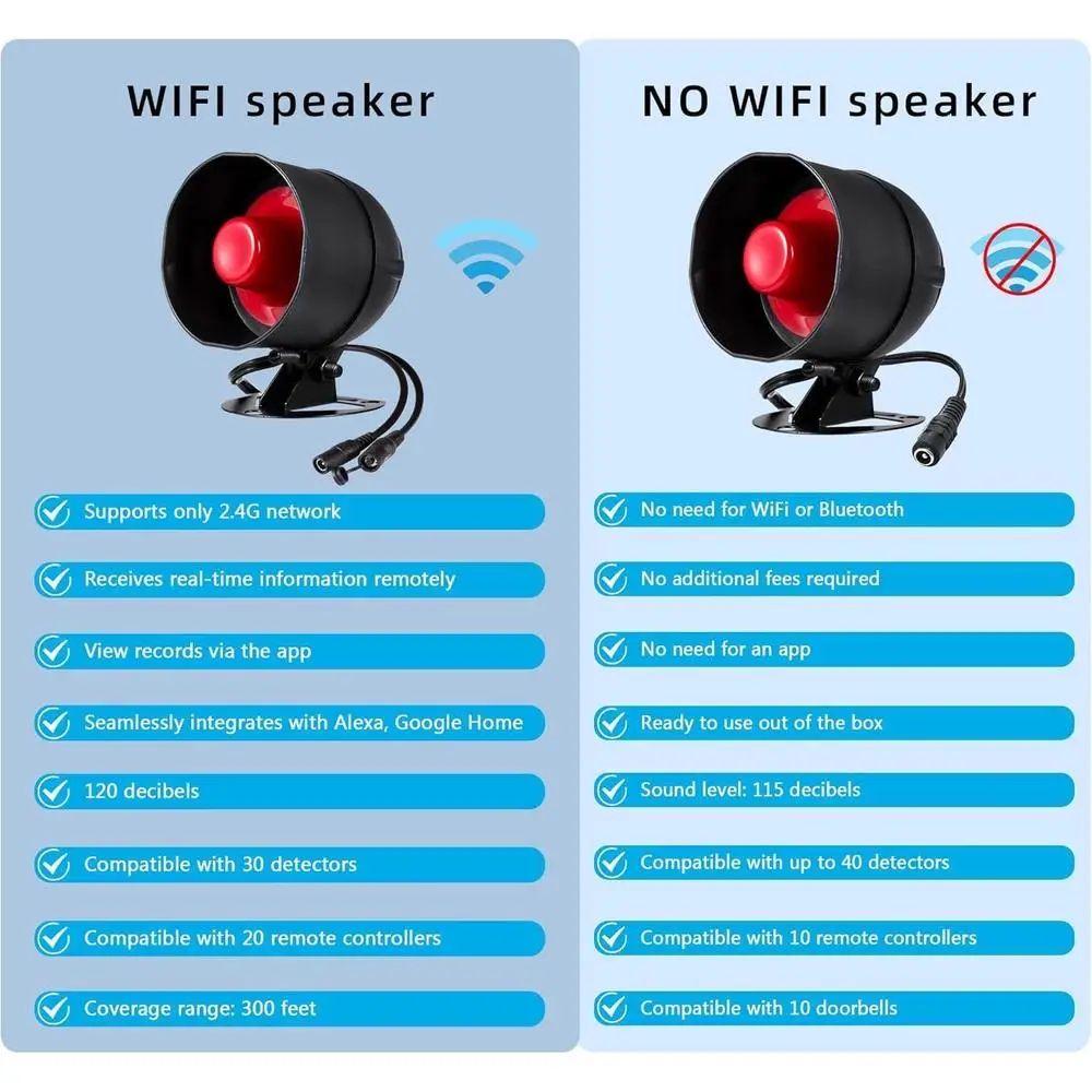 ระบบเตือนภัยบ้านอัจฉริยะไร้สายพร้อม Motion Sensor และรีโมทคอนโทรล 120dB WiFi Alarm Shed โรงรถการแจ้งเตือนโทรศัพท์ทันที