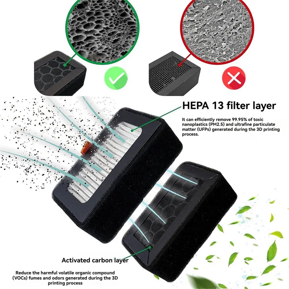 2026 New For X1 P1 Series HEPA 13+ Activated Carbon Combo Air Filter Ultra 3D Printer Replacement W/Cleaning Brush