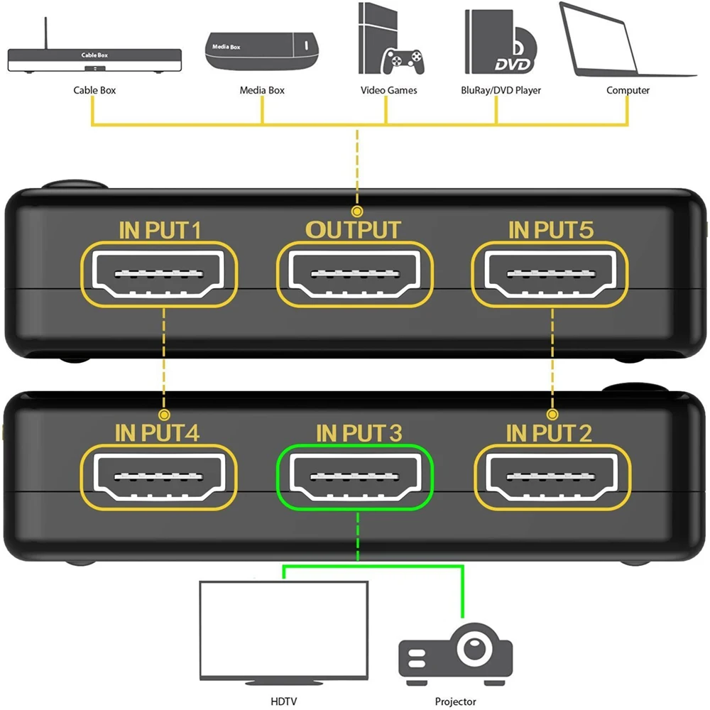 4K HDMI Switcher 5 in 1 Out HDMI-compatible Splitter Selector Video Box Adapter With IR Remote for PC HDTV DVD PS4