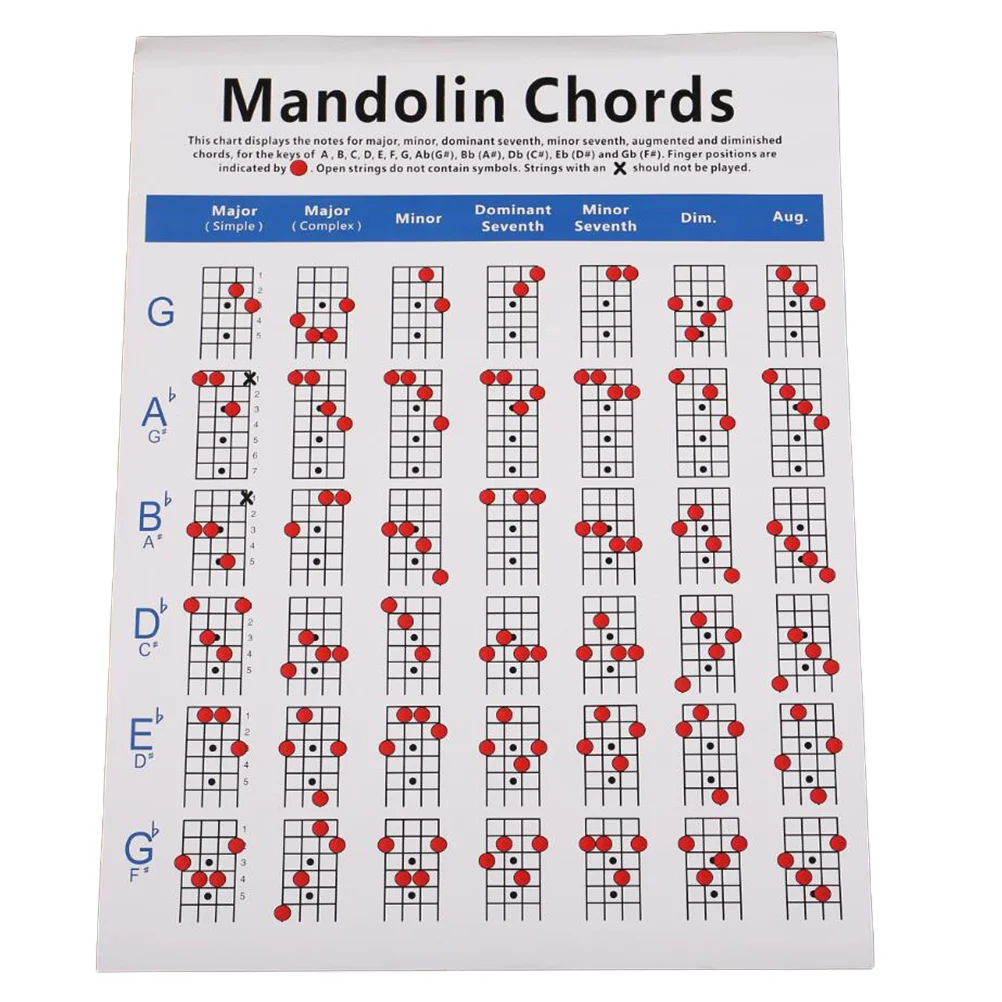 

Mandolin Diagram Chart Guide Fretboard Stickers Chord Exercise Copper Plate Paper Trainning Poster