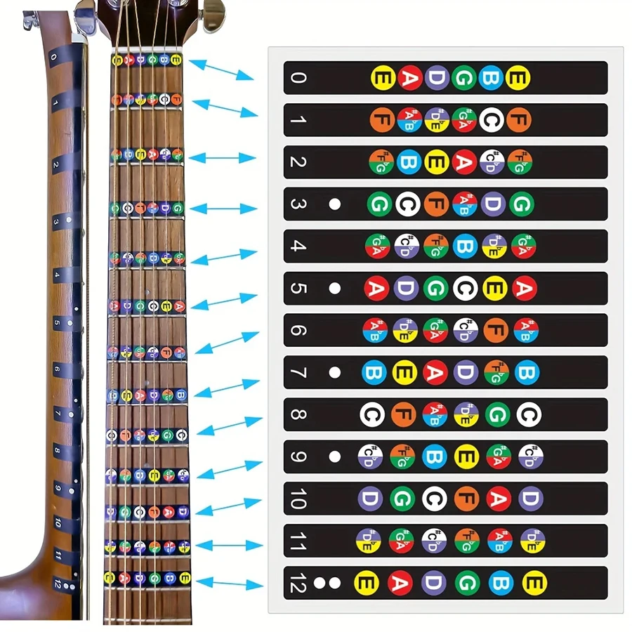 3/6pcs Guitar Scale Stickers, Color-Coded Scale & Note Labels for Beginner Learning, Acoustic/Electric Guitar Fingerboard Decals