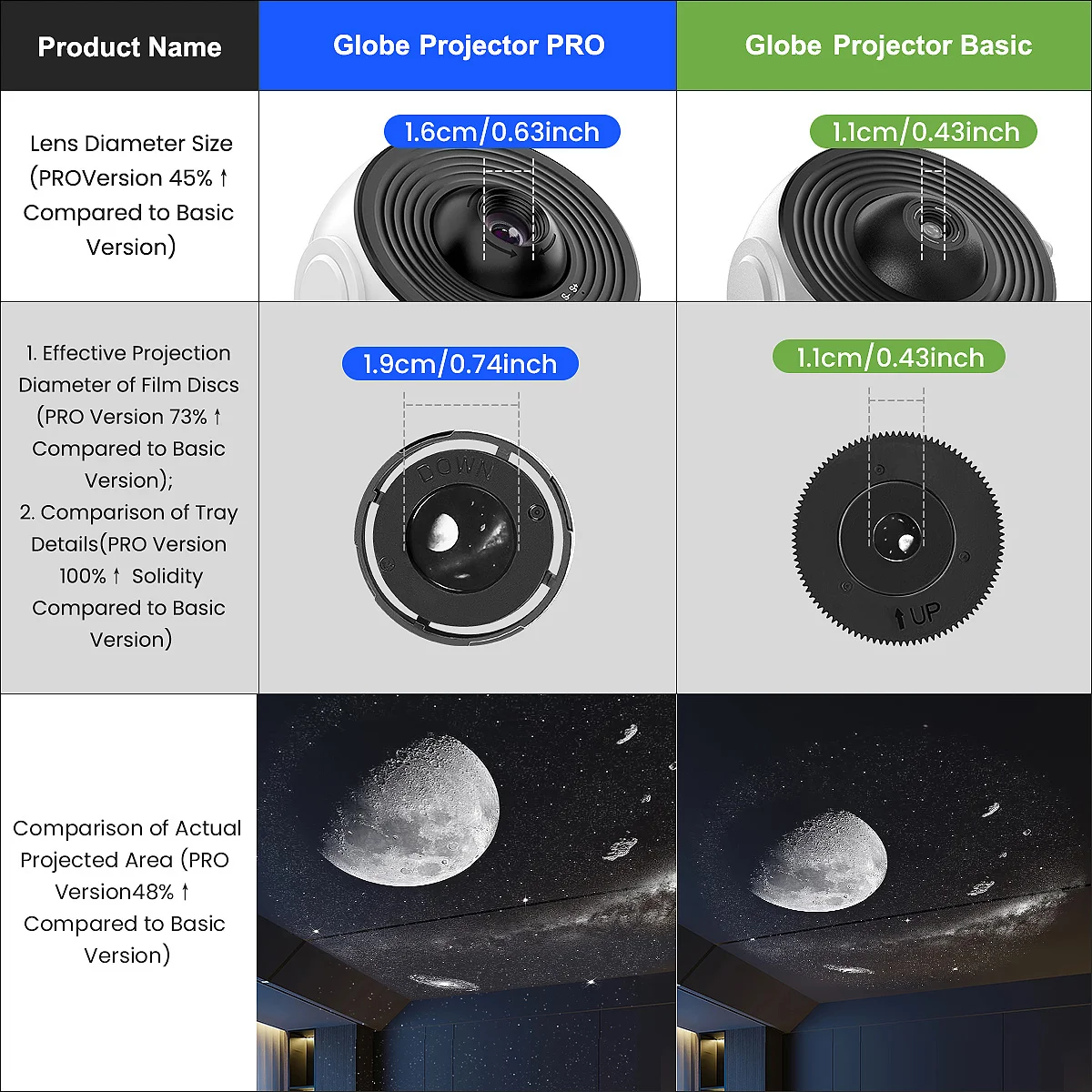 2025 New Model 4K HD Earth Projector PRO, 13 Film Card, Globe Galaxy Projection Lamp Pro Version, Table Lamp From Home Decor