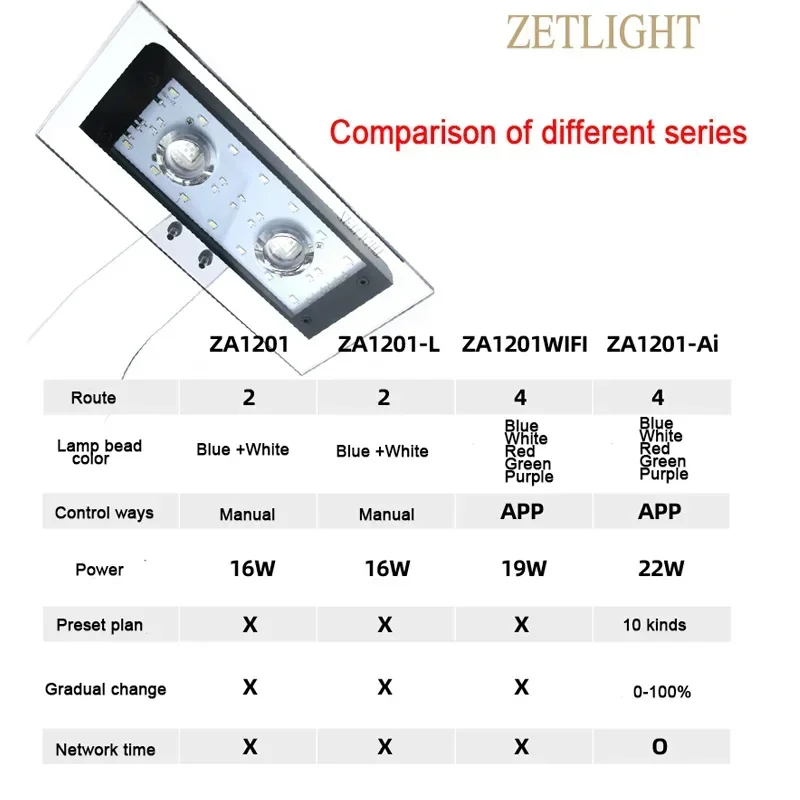 Imagem -04 - Lâmpada Led Zetlight-aquq Wifi Za1201ai Coral de Água do Mar Full Spectrum Através do Controle do Aplicativo Luz