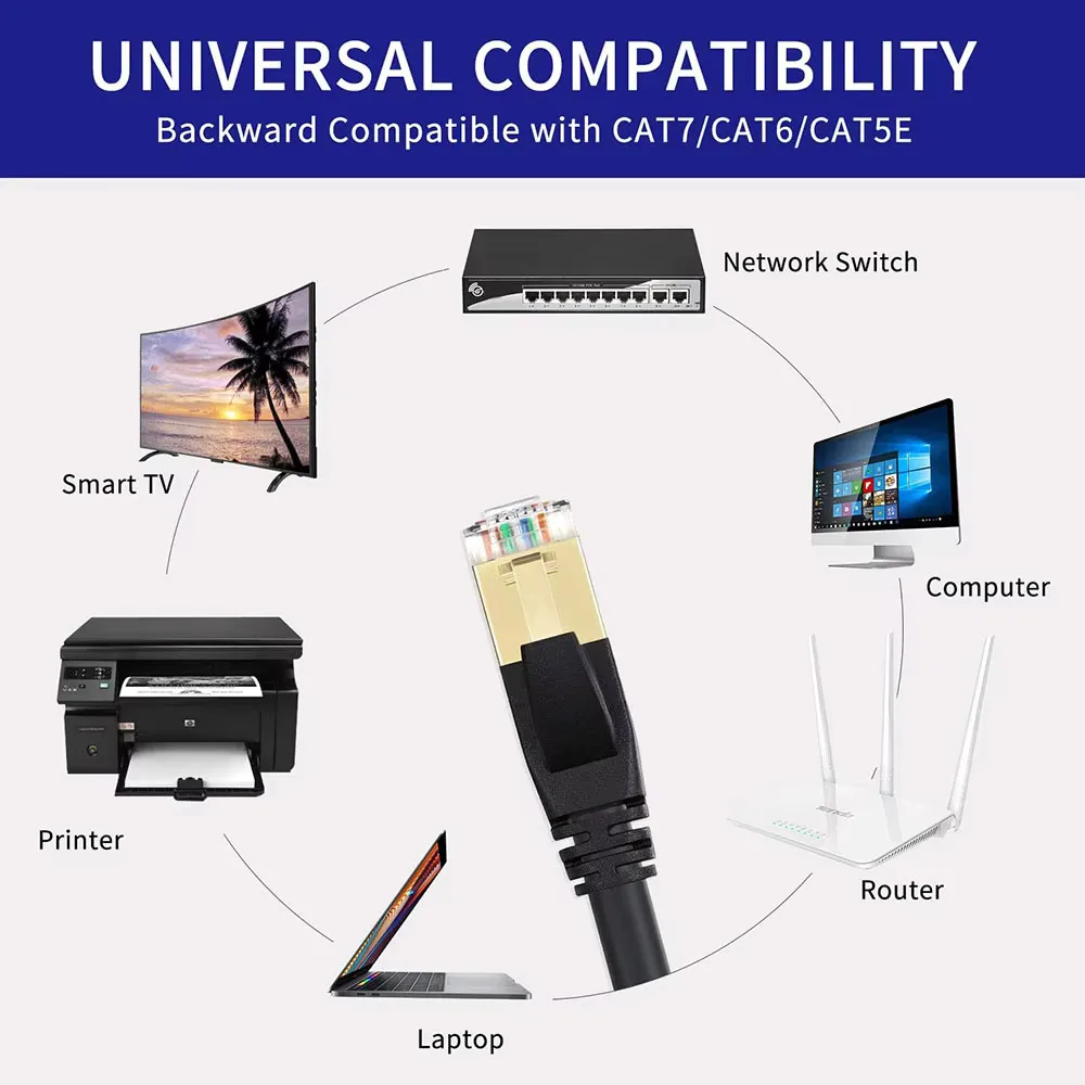 كابل إيثرنت Cat 8 شبكة LAN Cat8 Rj45 كابل شبكة سرعة 40Gbps 2000Mhz 26AWG 1m 2m 3m 5m 10m 20m 30m لمودم التوجيه