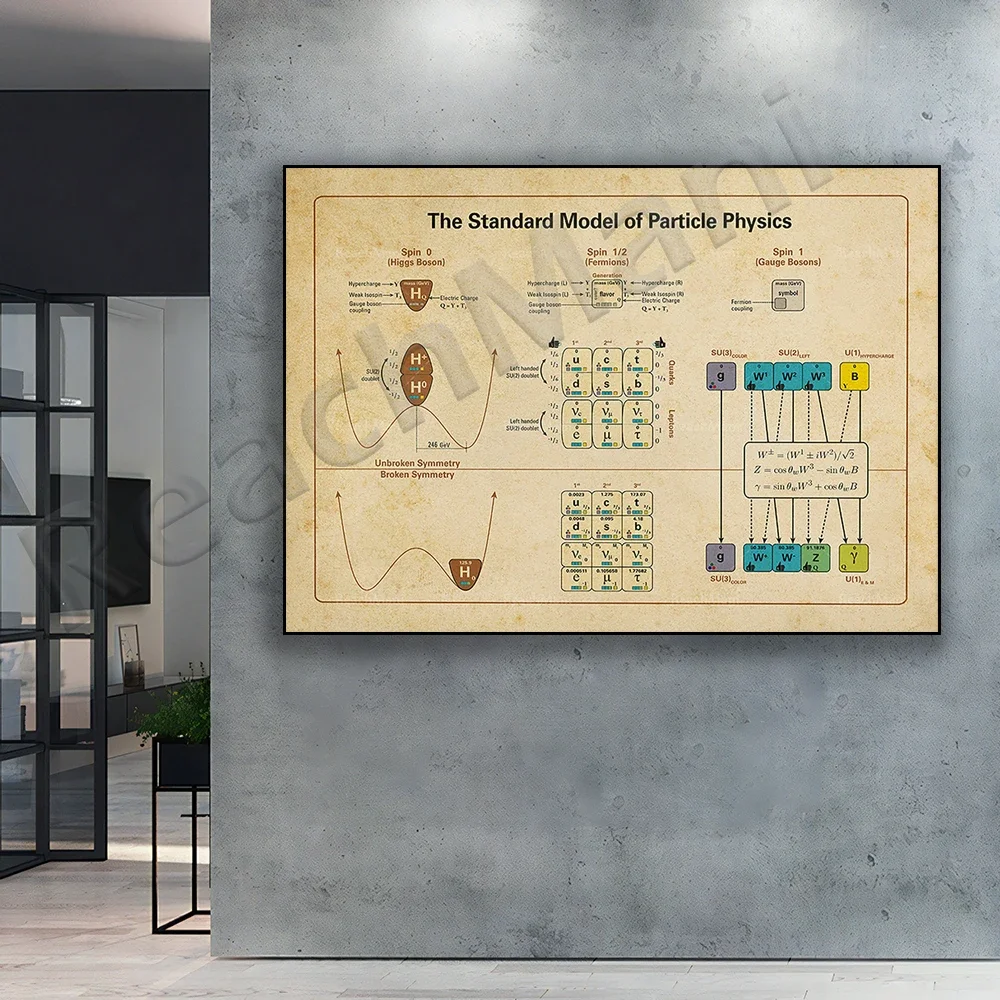 Vintage physics poster, standard model of particle physics, science poster, education poster, gift for physics teacher
