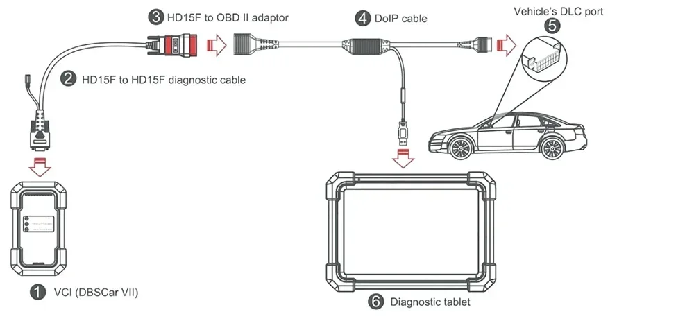 LAUNCH X431 DoIP Cable Connector 16 Pin Adapter Support Doip Protocols Cars Work with LAUNCH X431 Series