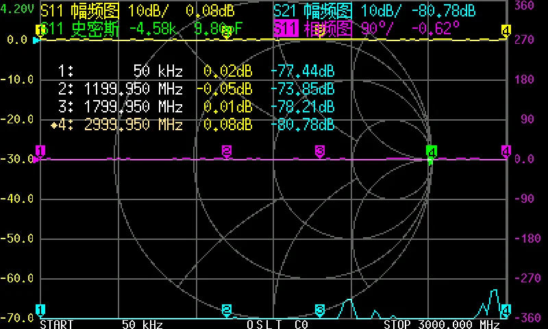 Imagem -02 - Nanovna v2 Vector Network Analyzer Digital Nano Vna Tester Lógica Antena Analyzer Onda Estacionária mf hf Vhf Uhf 3g S-a-a2
