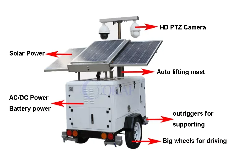 800W Solar Panel Mobile Monitoring Trailer with 4MP Security Wireless Alarm Cloud Data Storage Options for Outdoor Use