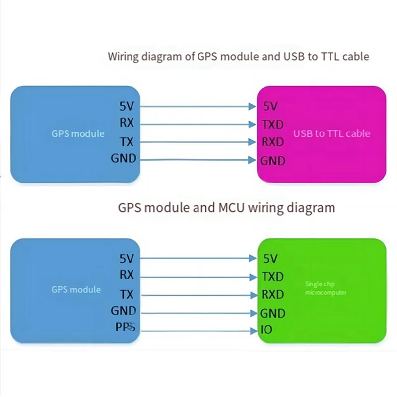 

-Y64A GPS Beidou BDS Двойной модуль управления полетом Спутниковое позиционирование Навигация ATGM336H Заменяет Neo-M8N NEO-6M Прочный Легкий I