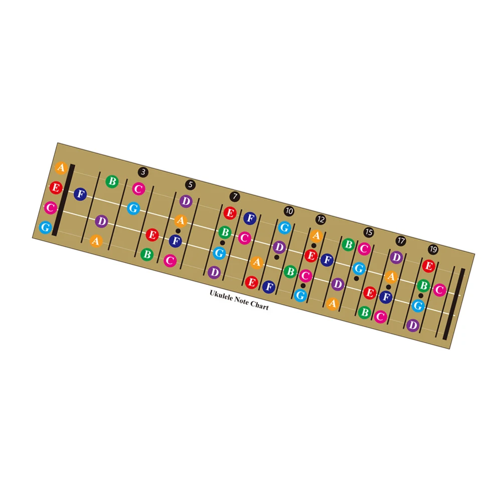 

Guitar Scale Sticker Colorful Fretboard Notes Map Labels Sticker Fingerboard Decal For Beginner Self-learning Guitar Accessories