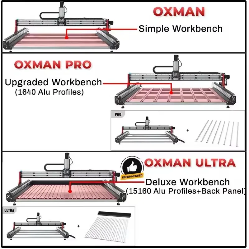 10%OFF BulkMan3D High Quality OXMAN CNC Frame /Mechanical Kit 4-Axis +SFU1610 Ball Screw Wood Router for Hardwood,Metal,Acrylic