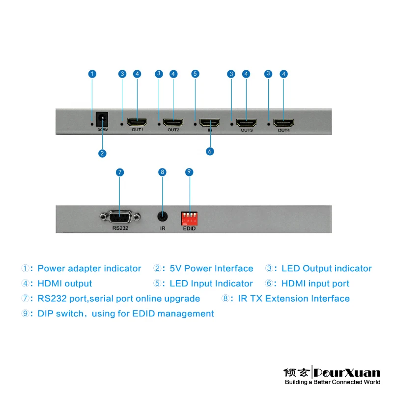 Divisor HDMI 2,0 4K para ordenador portátil, divisor de Audio y vídeo, 3D, HDR, CEC, 4K, 60Hz, 1x4