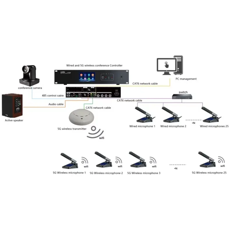 Wireless Conference Audio System Desktop Microphone Multi-device Combined Solution For Office Meeting