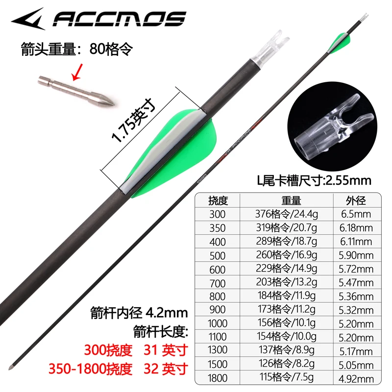 12pcs  Spine 700 800 900 1000 1300 Pure Carbon Arrow ID 4.2 mm 28