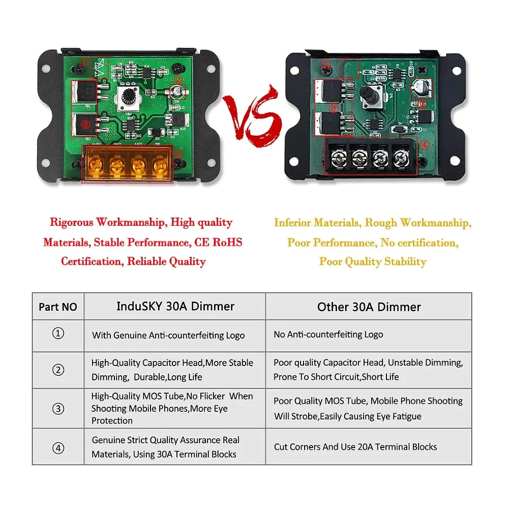 DC 12V-24V LED Dimmer Switch 30A LED Monochrome Controller PWM Digital Stepless Dimming for Lamp Strip Single Color Lamp