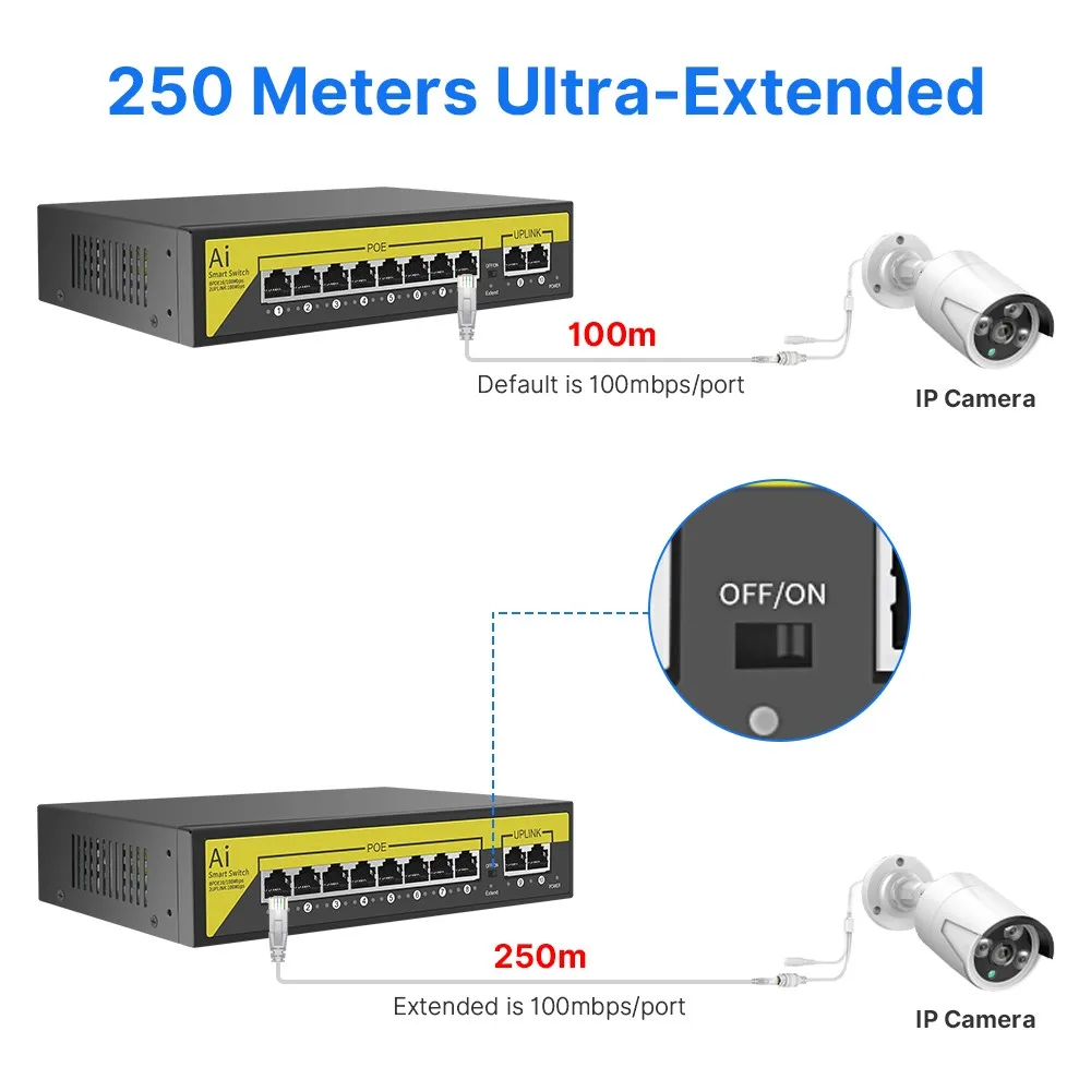 SOVMIKU-interruptor POE de 48V, 8/16 puertos Ethernet, 10/100Mbps, IEEE 802,3 af/at para cámara IP/sistema de cámaras de seguridad CCTV, AP