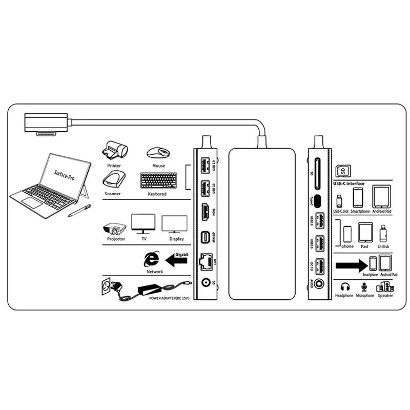 기가비트 이더넷 게임 USB 허브 RJ-45 LAN 어댑터 스플리터 멀티 어댑터, SD 카드 읽기, 12 in 1 다기능 도킹 스테이션, 4K