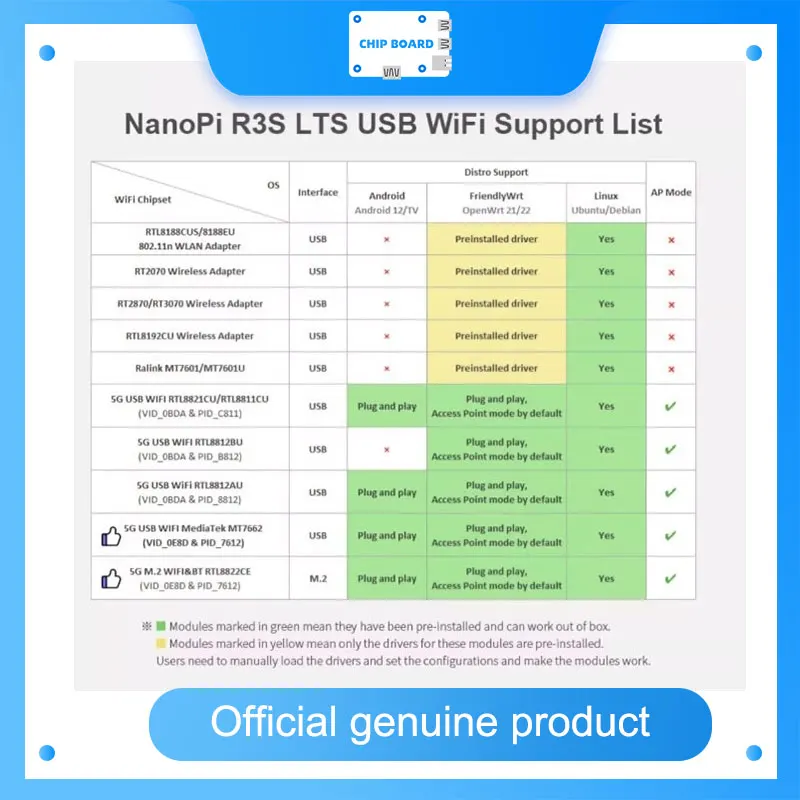 

NanoPi R3S LTS RK3566 Mini Router with Dual 2.5GbE, 32GB eMMC,
