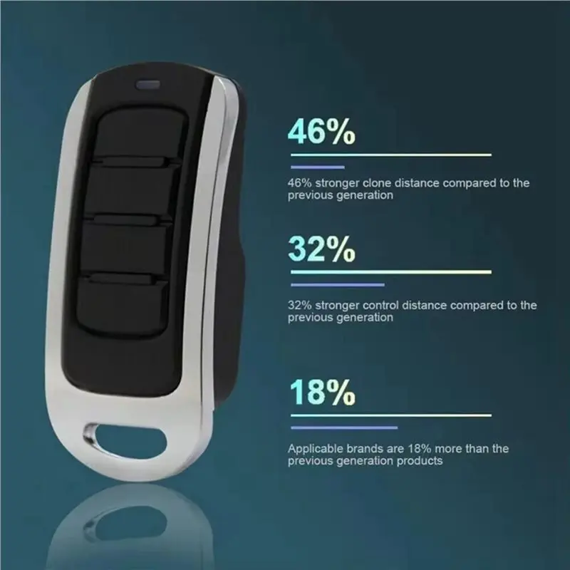 【วันขอบคุณพระเจ้า】รีโมทคอนโทรลอัตโนมัติ 4 in 1 แบบโคลน 433Mhz 280-868Mhz รองรับหลายความถี่ ระบบ Rolling Code สำหรับเปิดประตูโรงรถ