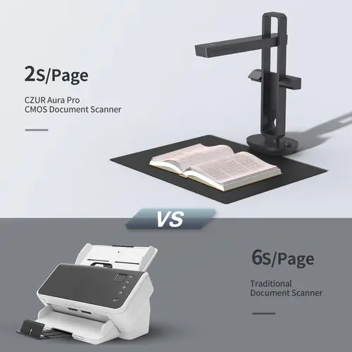 CZUR Aura Pro Portable Book Scanner Document Max A3 Size with Smart OCR Led Table Desk Lamp for Family Home Office - Image 6