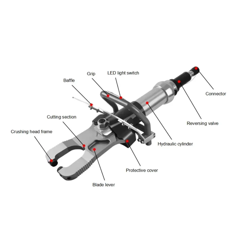 for Safety Protection Hydraulic Concrete Cutting Machine Suitable for Small Construction Projects Cost Effective Hand Held